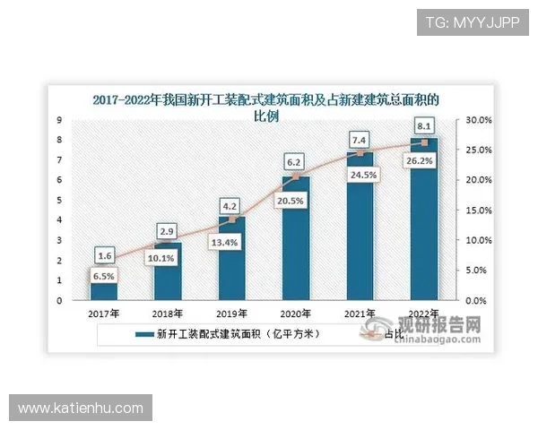 凯发集团怎么样在行业中的竞争优势与未来发展潜力分析